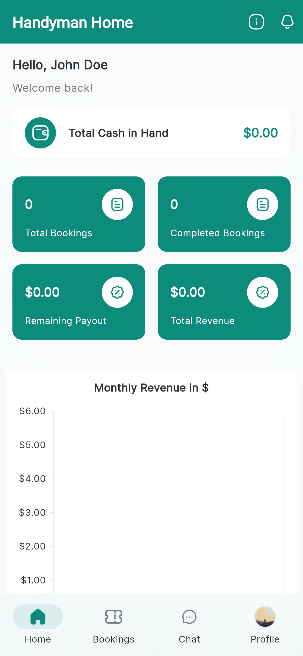 BlongWok handyman — dashboard
