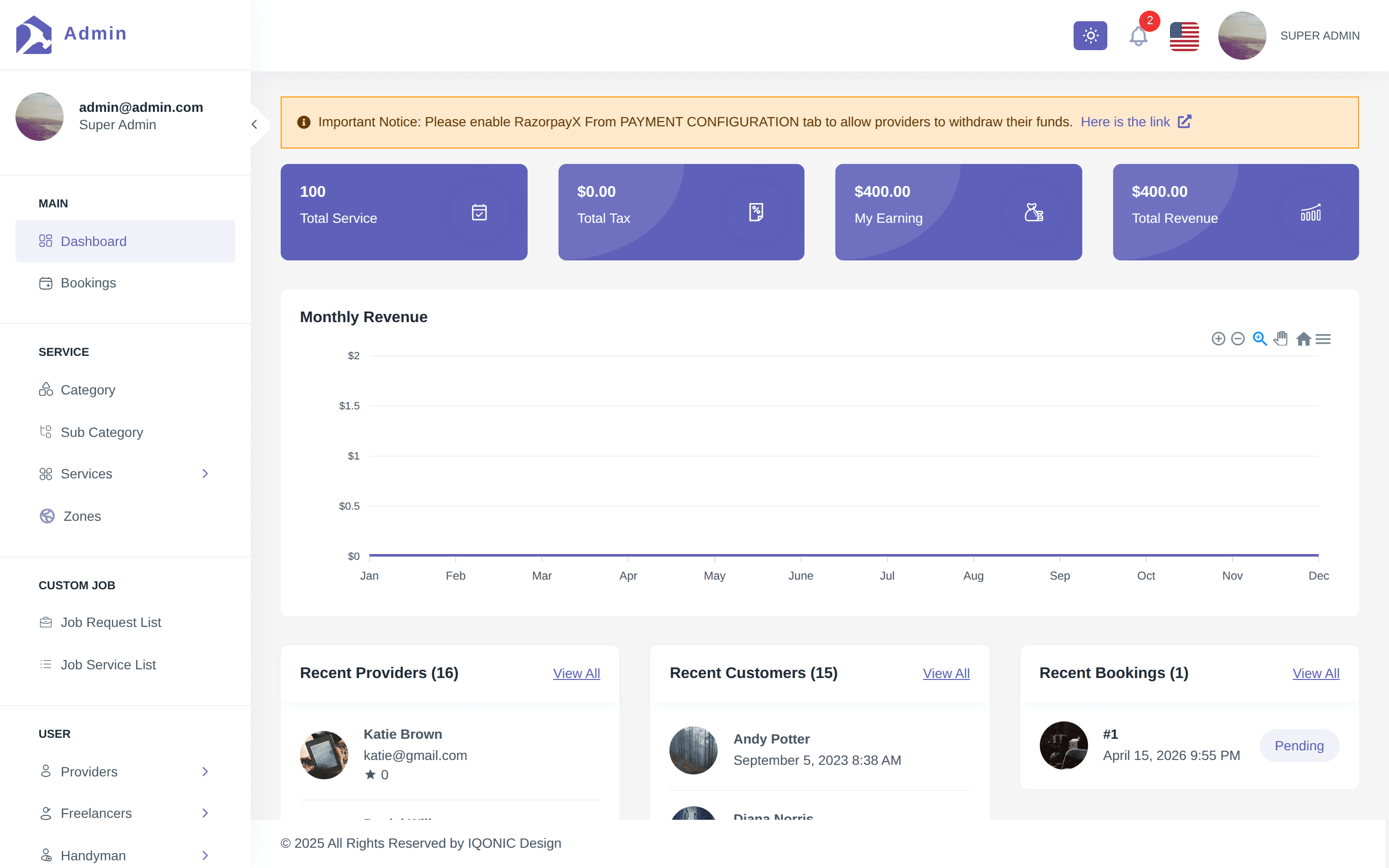 BlongWok admin — dashboard